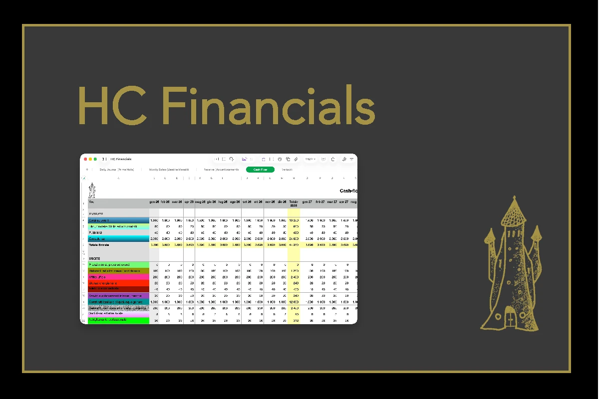 La grafica che ho scelto per la pagina del sito che descrive il pacchetto HC Financials, per la crescita manageriale e imprenditoriale.